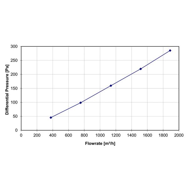 H14 Cleanroom ABS V - Bank Cleanroom HEPA Filter For 0.1um Dust Particle