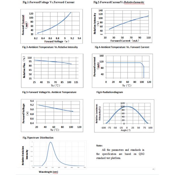Home Green PCT SMD RGB LED Chip 2835 9V For Wedding Decoration