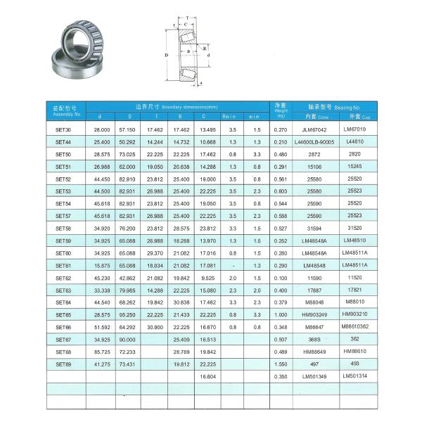 Steel Vehicle Wheel Bearings For Truck 34.925 Mm Bore Size Silver Color