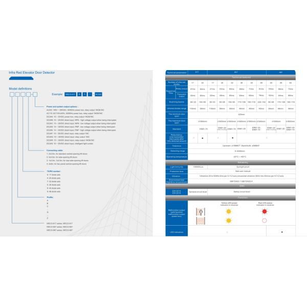 WECO Safety Light Curtain Lift Light Curtain Door Sensor WECO917A61-AC220 WECO917A61-AC110