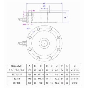 30000kg Compression load cell 300kN compression force transducer