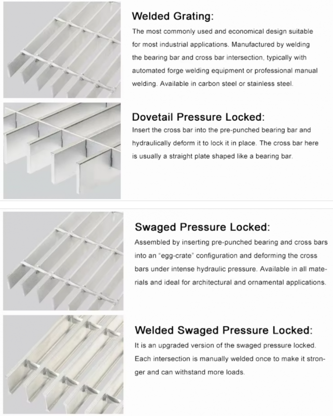 Galvanized Steel Grating For Drainage Channels, Straight Drainage Gratings Can Be Customized