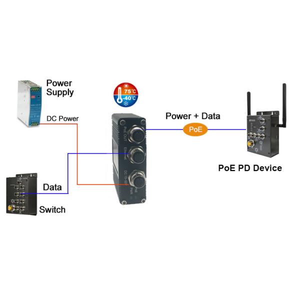 EN50155 2.5G Industrial 90W PoE Injector with Rugged M12 Connectors 12–48V