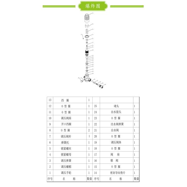 FLOWGUARD unloader valve with by-pass VB350 0-350bar 40LPM