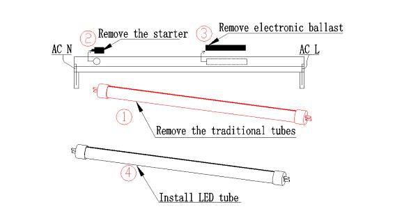 LED Vapor Tight Light - Affordable and Reliable for Commercial and Residential Lighting