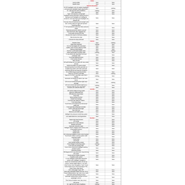 Sale 2024 VW Tiguan L PHEV 0km Used Electric Car with 4733mm Total Length Buy Sample at Paric