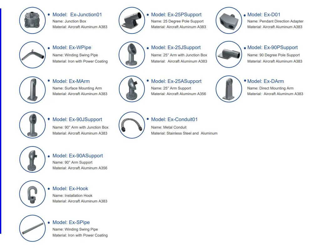 Factory Price Atex Certified High Bay Area Hanging Wall Mounted Atex Oil and Gasoline Harsh Environment 20W Zone 1 Zone 2 LNG Explosion Proof Lamp