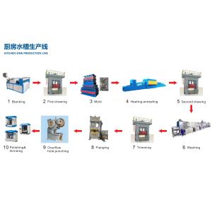 Star Power - Outstanding Manufacturer of Home Handmade Sink Equipment Solutions