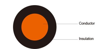 6491X H07V-R 1.5MM2 PVC Insulated Electrical Cable Non Sheath Fixed Wiring Cable