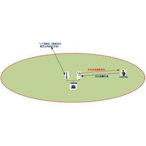 Innovative Probe Photoelectric Drone Detection Camera And Surveillance Radar
