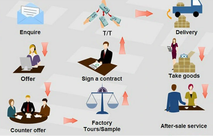 Prepainted/Color Coated/Galvanized/Zinc Coated/Galvalume/Corrugated/Roofing Sheet/Aluminium/Cold Rolled/Roll/Steel/Sheet/PPGL/PPGI/Gl/Al/Gi/Coil