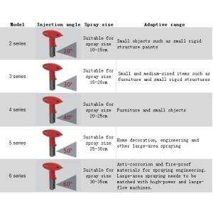 Quality High Pressure Tungsten Airless Spraying Nozzle With Accurate Flow Rate for sale