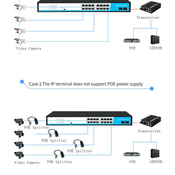 16 Port POE Network Switch Full Gigabit Support VLAN with 2 Fiber Ports