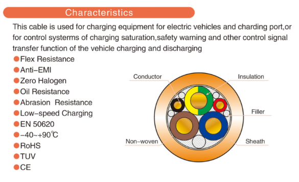 Spiral 7kW Type 2 To Type 2 Charging Cable 32A 250V 1 Phase IEC 62196 Standard