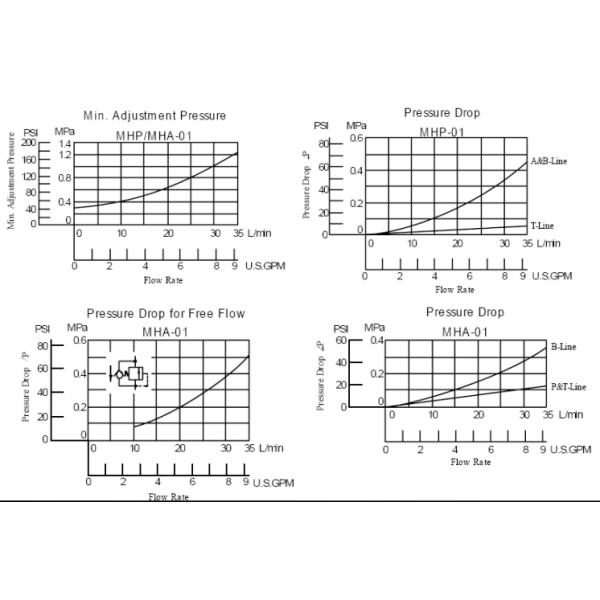 Sequence Hydraulic Modular Valve Counterbalance Check Valve 01 Series MHP-01 MHA-01
