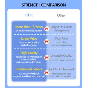 LIYI Fast Change Temperature And Humidity Chamber Rational Construction