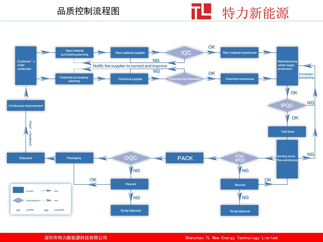 18V 3300mAh Black & Decker Power Tool Battery Replacement