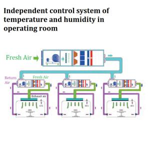 Biological Pharmaceutical AC Unit for Purified Clean Room with Clean Room