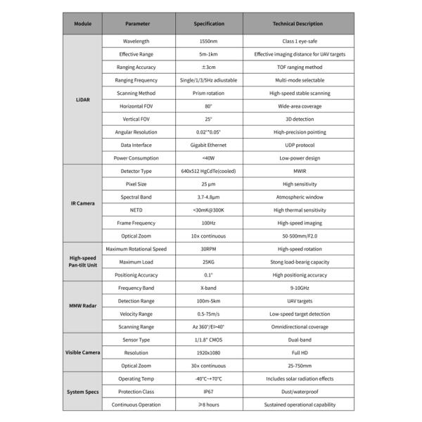 UND-W-U675 Integrated Eo/IR Radar Counter System 360° Panoramic Photoelectric Fast Search Security & Protection for UAV Drone
