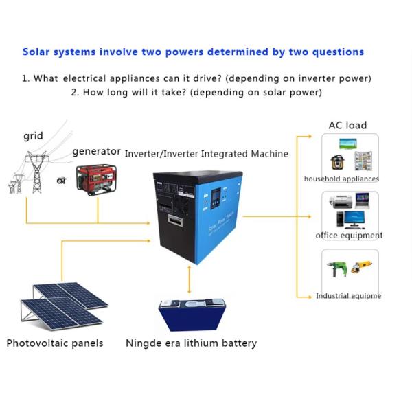 2KW 3KW Portable Solar Power Station Home Emergency Generator