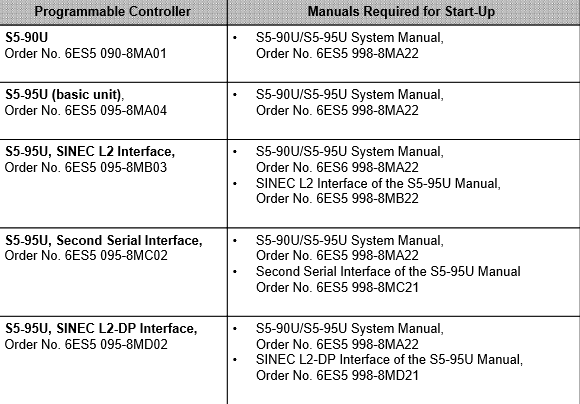 Siemens 6ES5095-8MA03, 6ES5095-8MA03,6ES5 375-1LA15, 6ES5375-1LA15 FAST SHIPPING