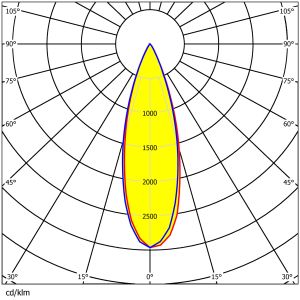 64pcs 3030LEDs Lens 236×70mm Precision Optical Control Multiple Angles Lens For