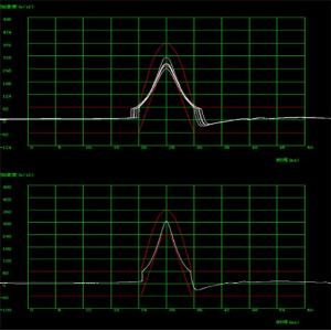 Half Sine Wave Acceleration ISO Acceleration Mechanical Shock Test Machine