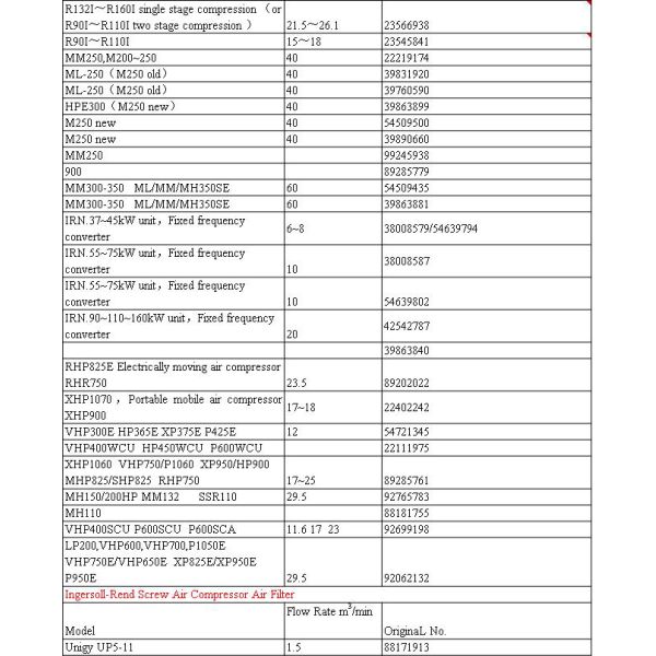 Fiber Glass Air Compressor Filter Oil And Gas Separator AS2458