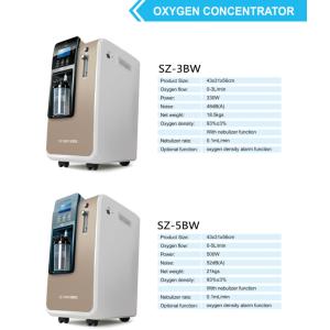 Mini Medical Portable Oxygen Generators 3L 5L OEM Oxygen Concentrator