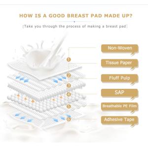 Comfortable and Breathable Disposable Breast Pads for Nursing Mothers White