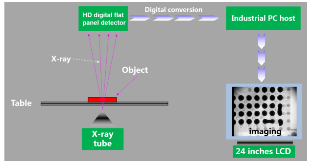 X6600 X-Ray Working Principle Diagram