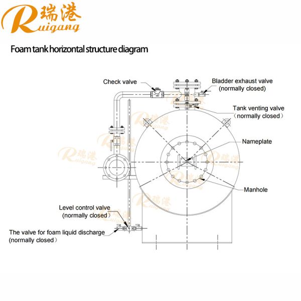 Robust Proportioning Bladder Foam Tanks In Chemical Plants Carbon Steel 1 - 18m³ Volume And PHY4 - PHY200 Proportional Mixer For Safety