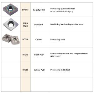 SUPAL Coating Turning Carbide Insert Cutter PVD