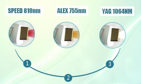 USA imported diode 755 / 810 / 1064nm nd yag laser hair removal machine