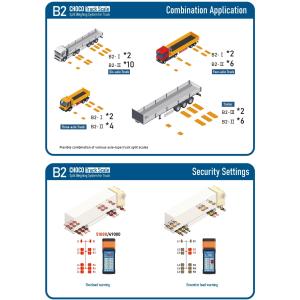 Moveable Weighbridges Portable Wheel Weighers for 2 Axle Truck 3 Axle Truck 4
