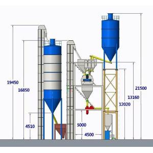China Manufacturer Dry Mortar Production Line With Packing Machine For