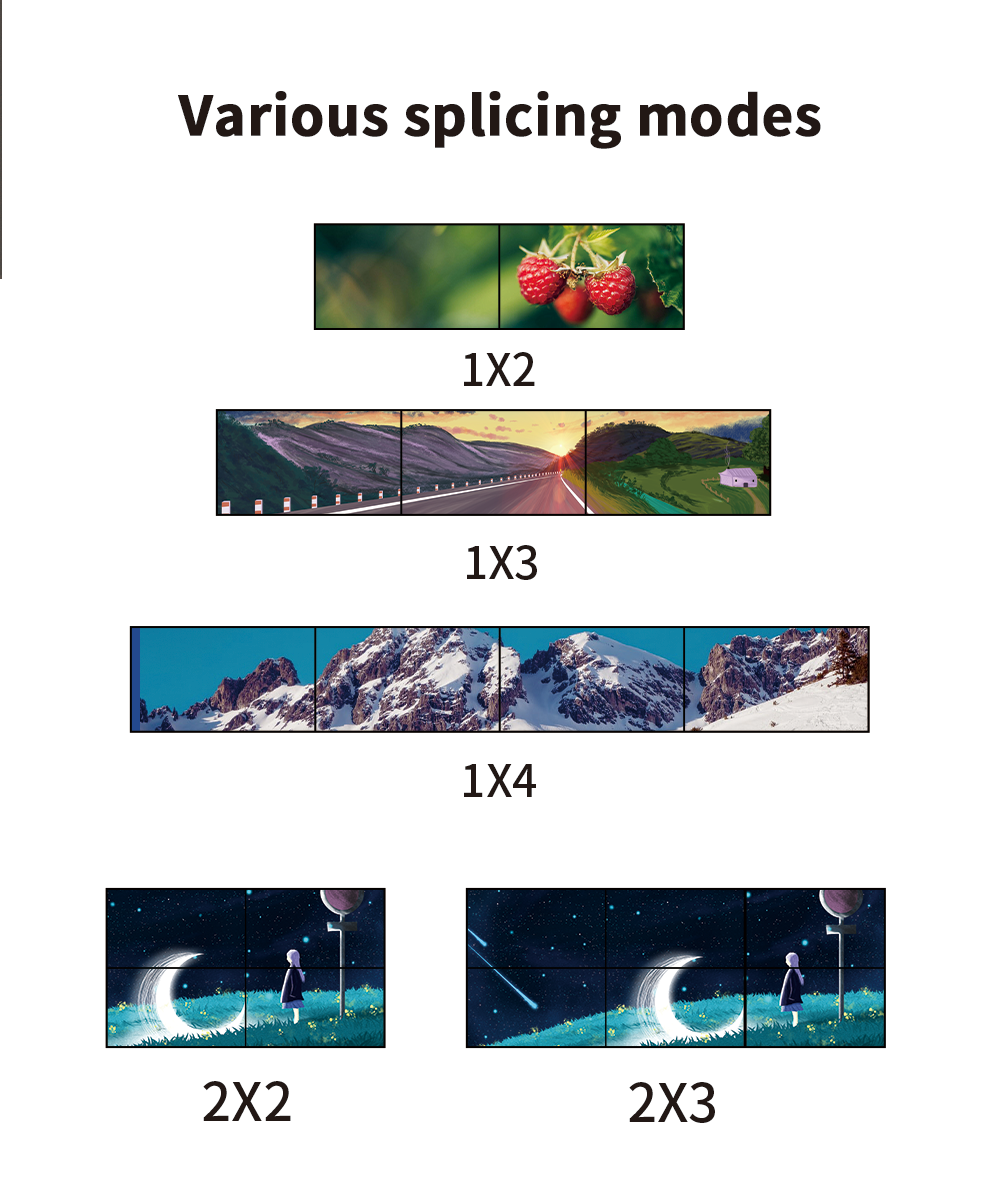 4K60 Plug and Play 1 in 3 Out Video Wall Controller Multi-Screen Expander for Ultra HD Displays