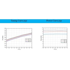 Standard Package INNOTION YSGM31853220B 8dBm Integrated Circuits IC Chip Coaxial