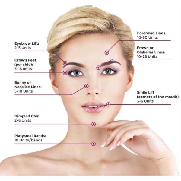 Forehead Lines Anti Wrinkle Botulax Dermal Fillers Botulinum For Face Lift