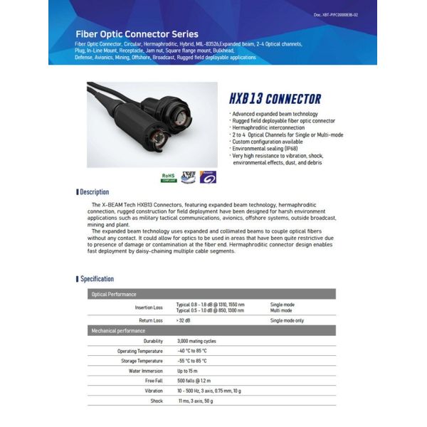 Expanded Beam HXB13 fiber cable