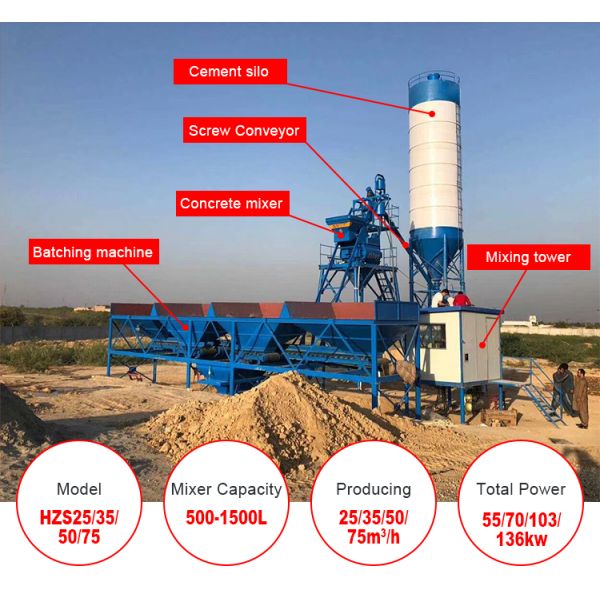 HZS75 Stationary Concrete Batching Plant With 75m3/H Batching Of Concrete