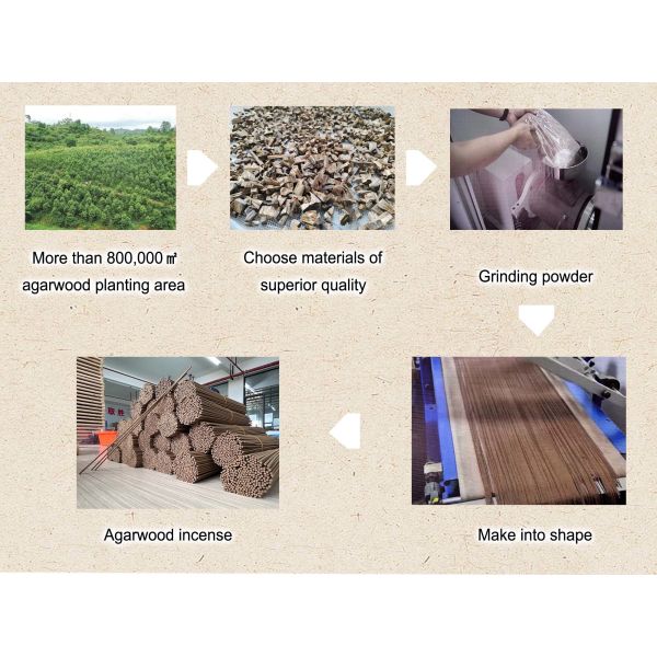 Manufacturing Technique Image