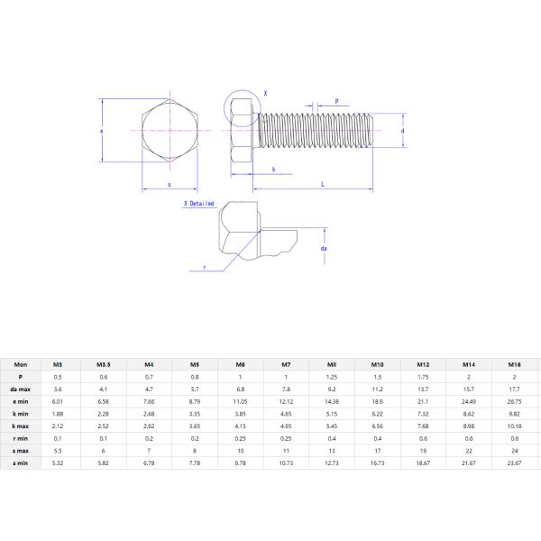 Long-Lasting Durability Grade Hex Bolts and Nuts M6-M36 M10 DIN933 934 Steel Finish ZINC PLATED Metric Measurement System