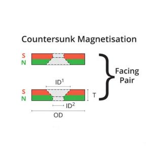 Real Grade N35-N52 Screw on Countersunk Neodymium Magnets for Industrial