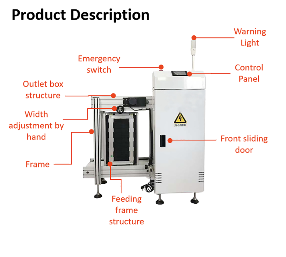 Industrial High Precision L Shaped Design Automatic PCB Loader and Unloader for SMT PCB Assembly