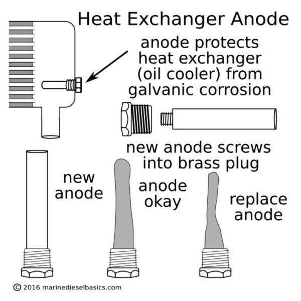 AZ31 Pure Magnesium Rod Anode 9~100mm For Outdoor Survival Equipments, Cell application