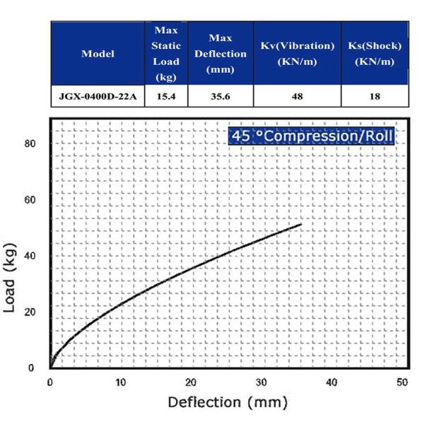 7 - 50kg Helical Coil Wire Rope Anti Vibration Mounts Isolation