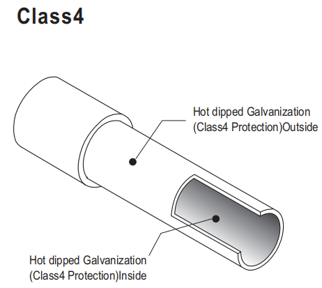 GI BS4568 Conduit Class 4 Pre Galvanized Steel