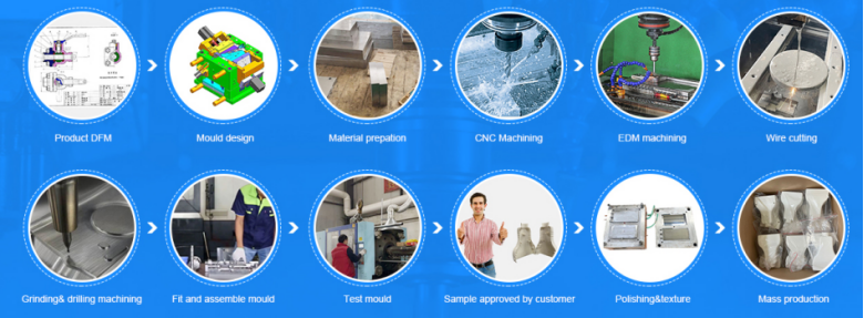 Cutting Processing Service for Plastic Injection Moulding Solution Provider