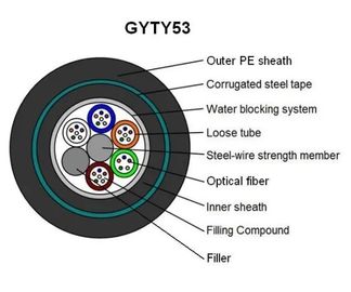 GYTY53 Communication Large Core Structure Fiber Optic Armoured Cable